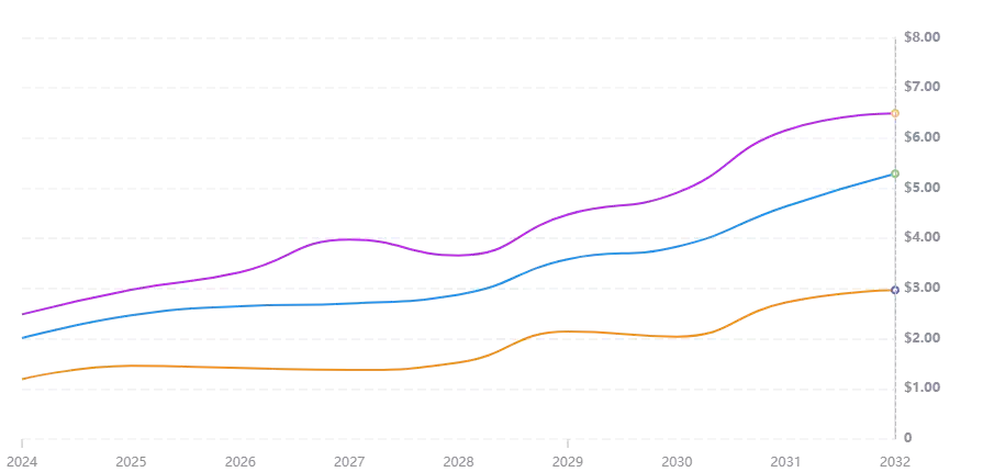 USUAL币未来前景如何?值得投资吗?未来潜力如何?