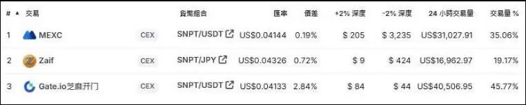 SNPIT是什么？如何透过拍照赚SNPT币？ SNPIT入门指南