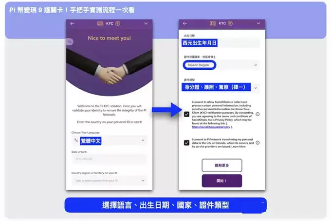 Pi币怎么卖?Pi币提领 9 道关卡手把手实测流程一次看