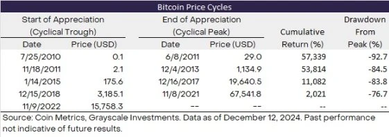 加密牛市根本没结束,2025特大牛市即将爆发?