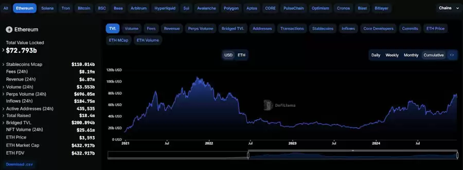 以太币(ETH)迟迟未破前高,本轮还有机会吗?
