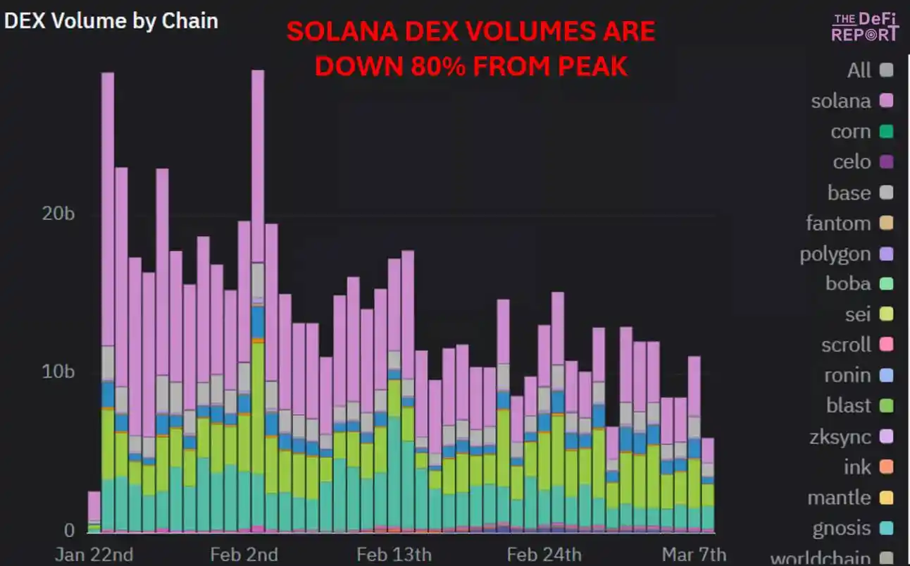 加密货币牛市和熊市的历史回顾:2025年才是真正的大牛市？