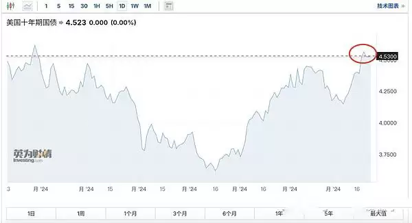 加密牛市并未结束,但磨底需要很长时间,你准备好了吗?