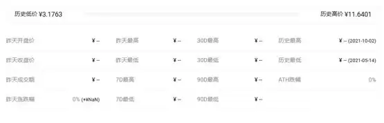 LSC币市场深度图