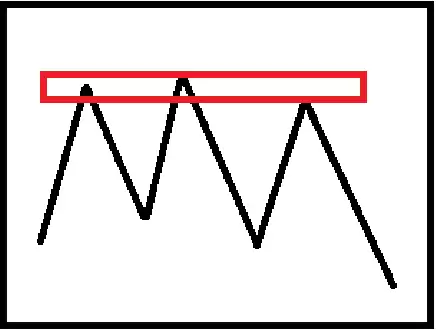 技术分析教学指南:透过K线判断价格行为
