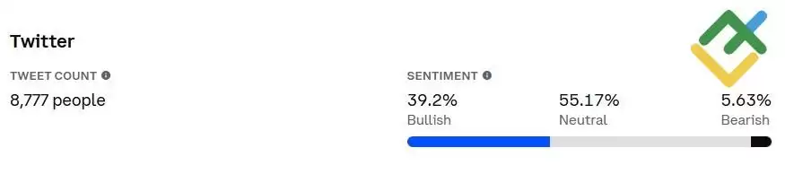 莱特币(LTC)价格预测:分析师对2025-2050年LTC币价格的预测
