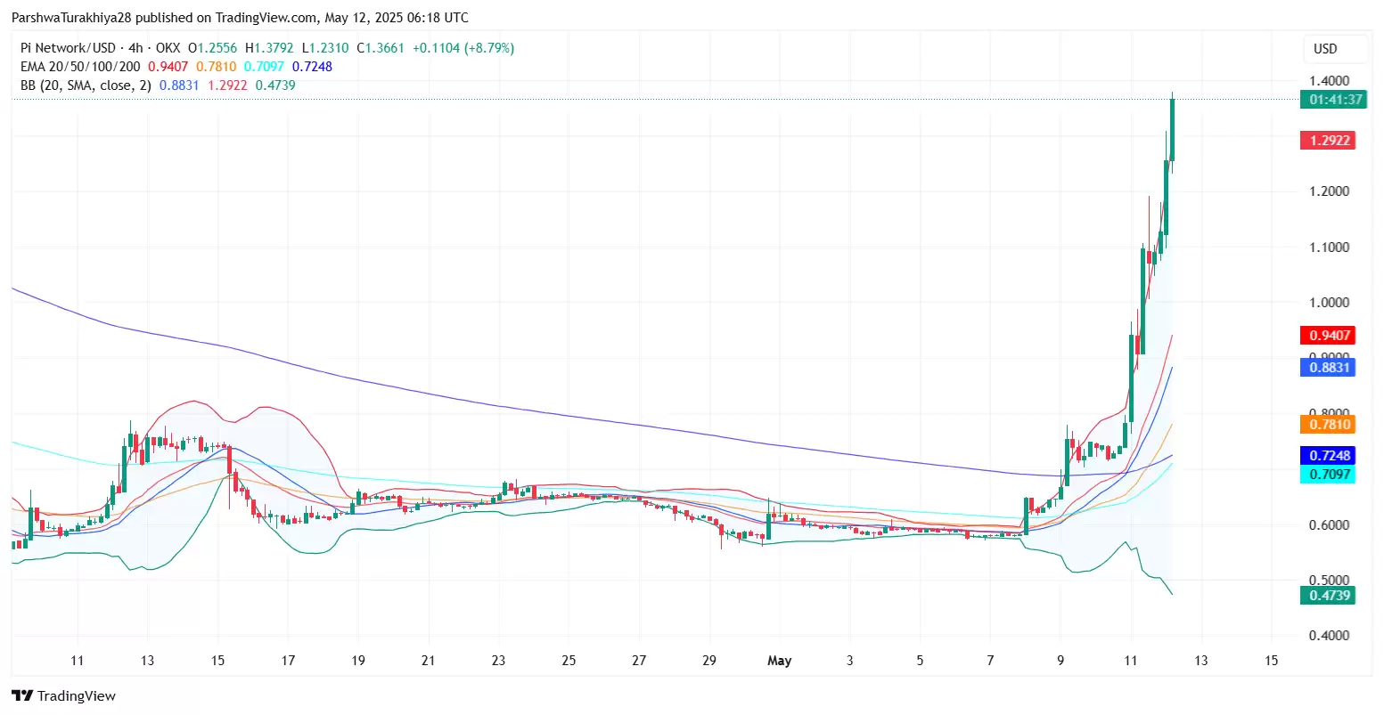 Pi币2025年价格预测:PI币能否飙升至10美元吗?