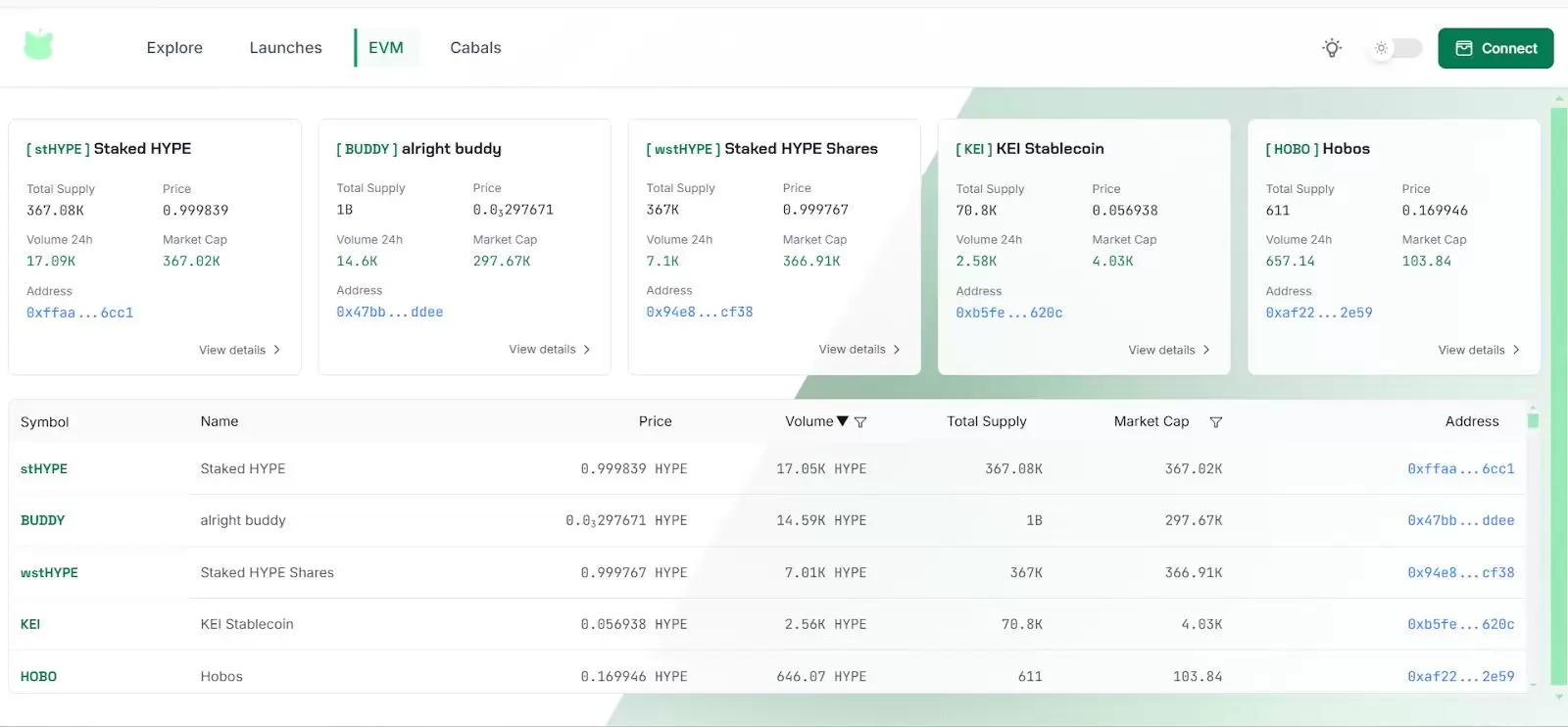 Hypurr Fun(HFUN)币是什么?值得投资吗?未来价格怎么走?