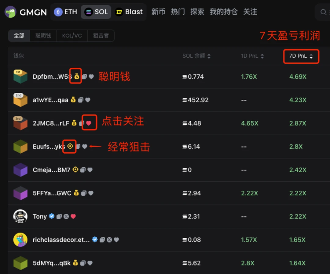 GMGN暴雷了?收入暴跌97%,链上Meme币交易工具的生死赌局