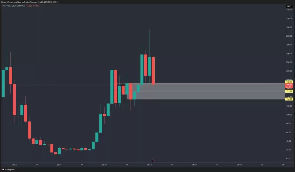 2025 年 Solana (SOL) 价格预测