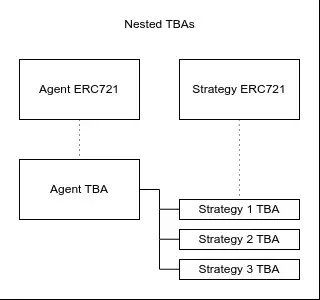 AgentFi 系统架构图