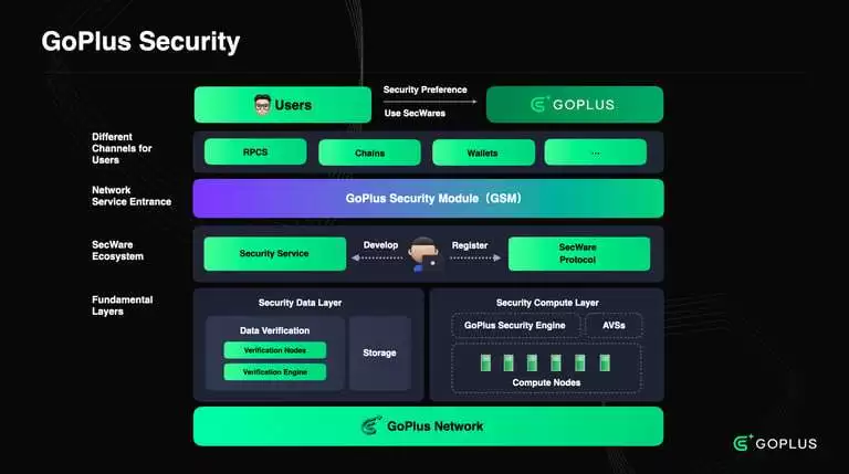 GoPlus Security(GPS)币是什么?怎么买?GPS币未来潜力如何?