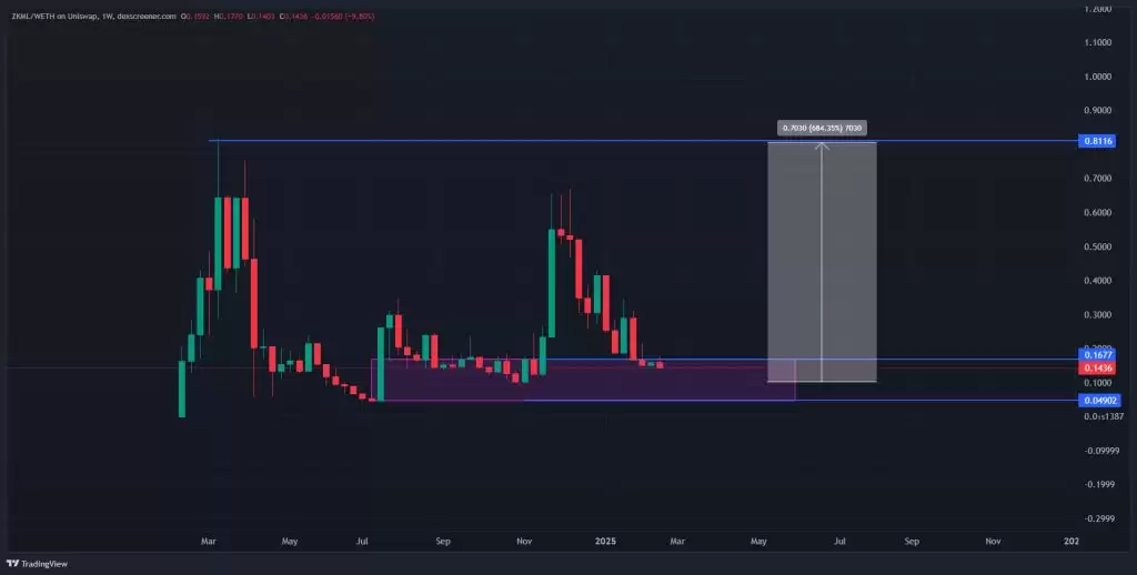 2025 年 zKML (ZKML) 价格预测