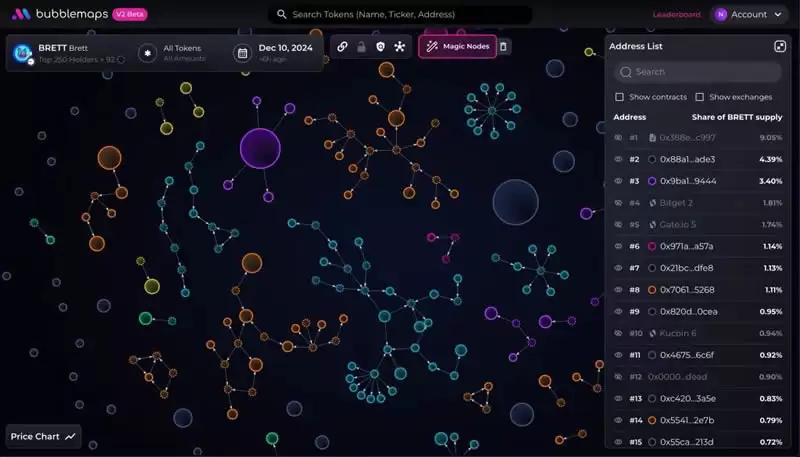 BMT币是什么？怎么买？币安新空投,BMT币价格走势及未来