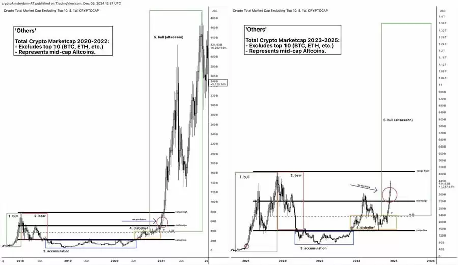 山寨季投资指南:6大建仓策略与关键市场信号
