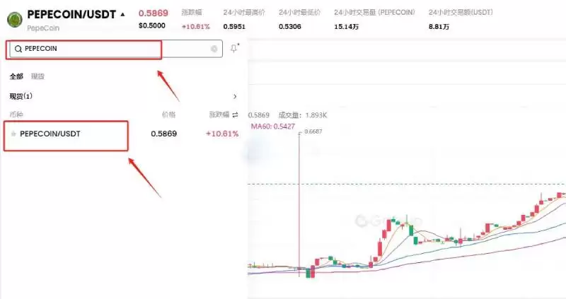 PEPECOIN是什么币种?怎么买?PEPECOIN币购买交易教程