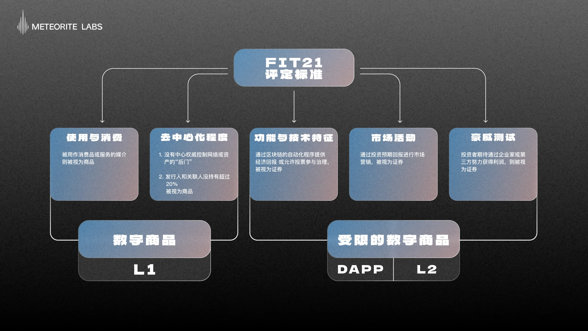 TRUMP币引爆特朗普上任预期,哪些资产或将爆发?