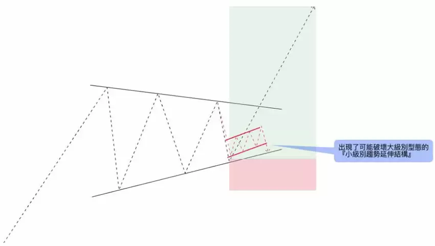 如何在交易上稳定获利？教你制定一个完整的交易规划