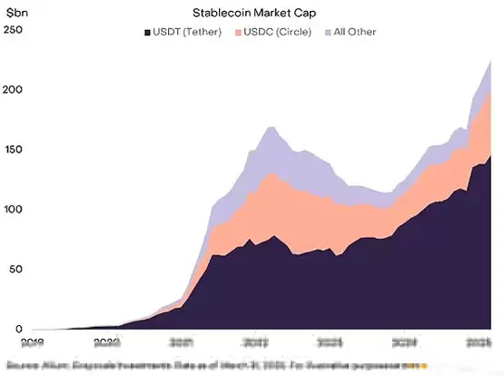 一文搞清楚哪些因素正加强加密市场信心？要应对哪些宏观风险？