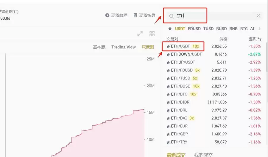 国内以太坊交易平台有哪些？怎么交易？