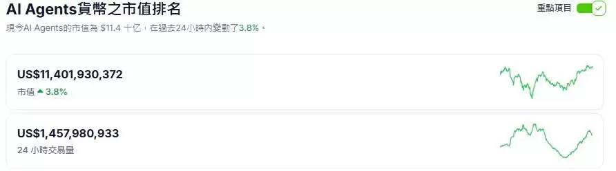 AI Agent是什么?排名前十的AI Agent概念币推荐