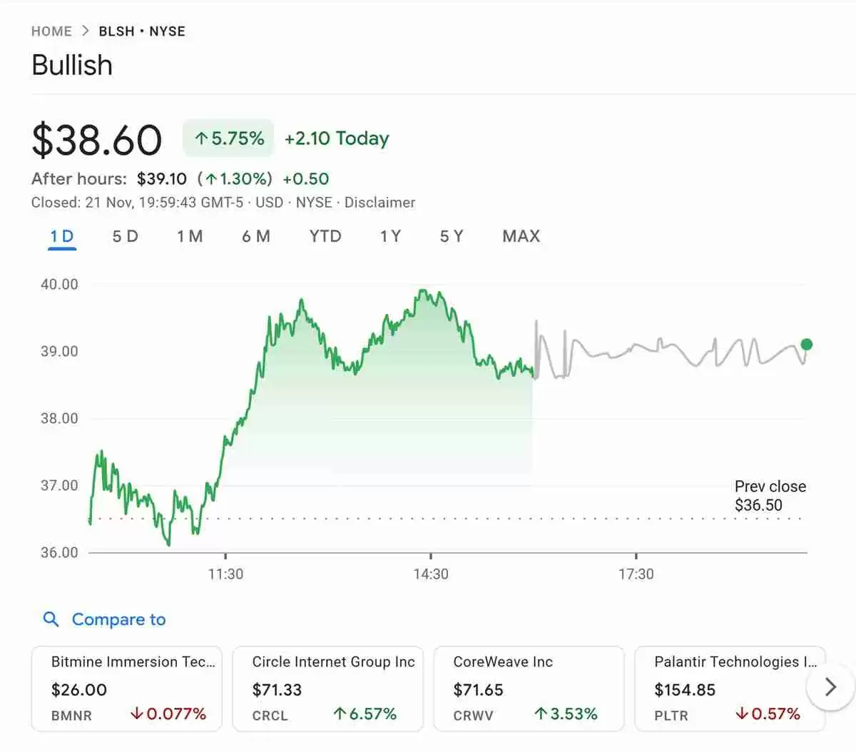 ARK Invest用比特币(BTC)ETF结束了一周,看涨Circle BitMine买入