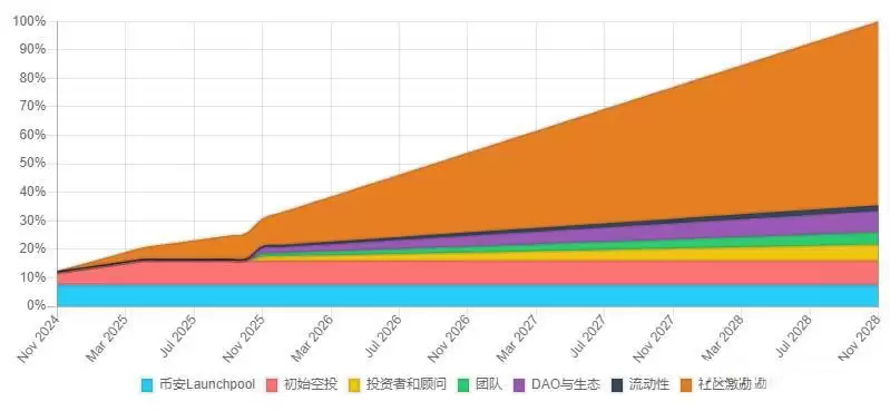 USUAL币值得长期屯着吗?值得关注吗?怎么购买USUAL币?