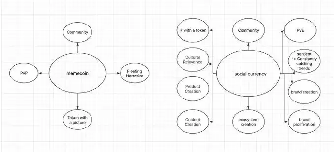 币圈社区货币是谜因币的未来吗?为什么社交货币更好?