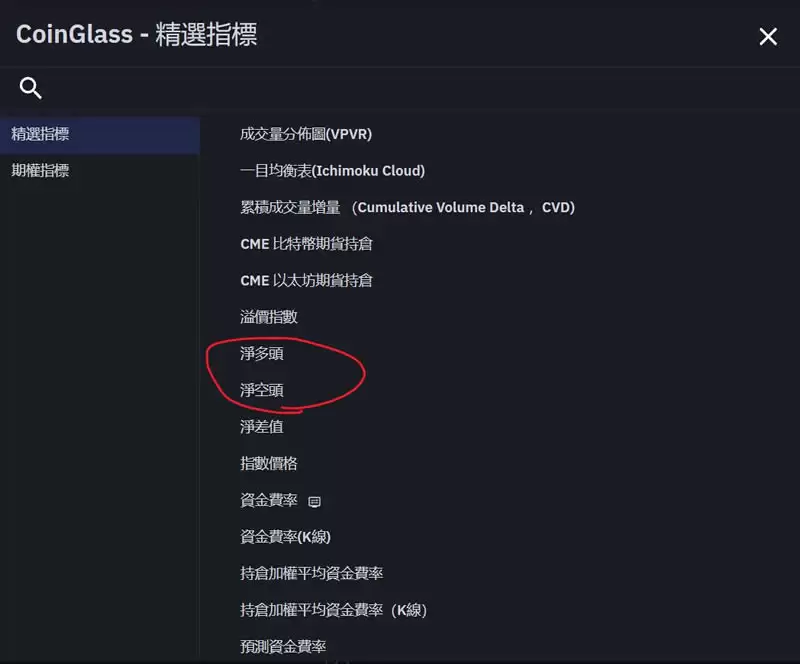 比特币期货数据怎么看?未平仓量、多空比、净多头、净空头是什么?