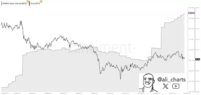 BTC 价格预测:比特币为何下跌,它会反弹吗