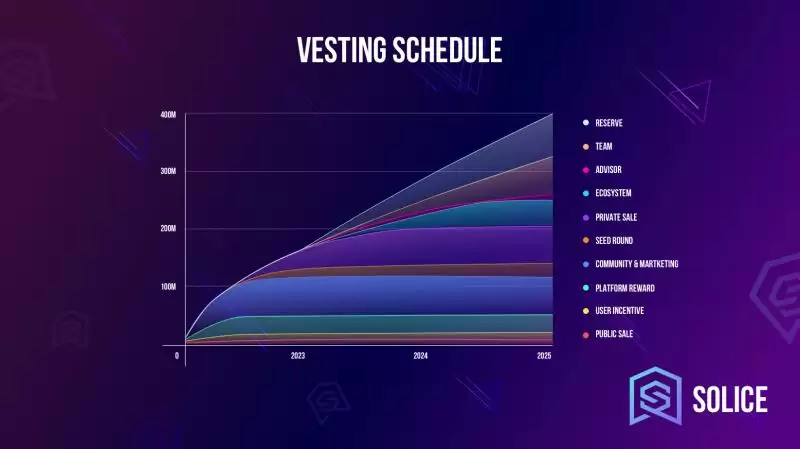 SOLICE币是什么?怎么样?SOLICE币未来前景如何?