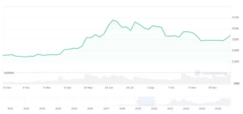 2025年比特币是牛市还是熊市?是涨还是跌?