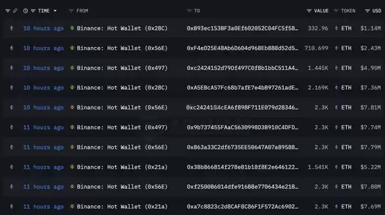 ETH/BTC比率强弹近8%！川普家族DeFi项目WLF、多位巨鲸加仓以太坊