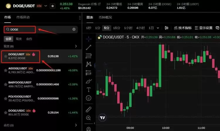 狗狗币挖矿赚钱吗？挖矿挖多久挖一个狗狗币？