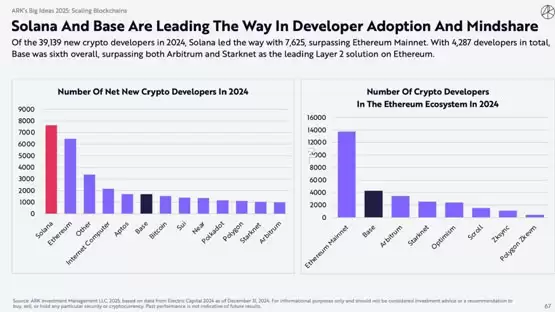 方舟BIG IDEAS 2025:比特币2030年最少30万美元!稳定币与区块链大发展