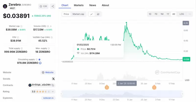 市场为何偏向AI Agent代币?AI代币发展历史 新老AI代币对比
