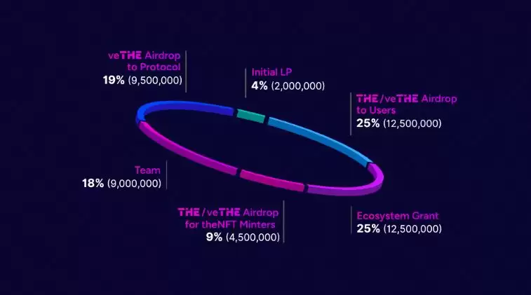 THENA(THE)币是什么?币安第二期HODLEer项目,未来如何?