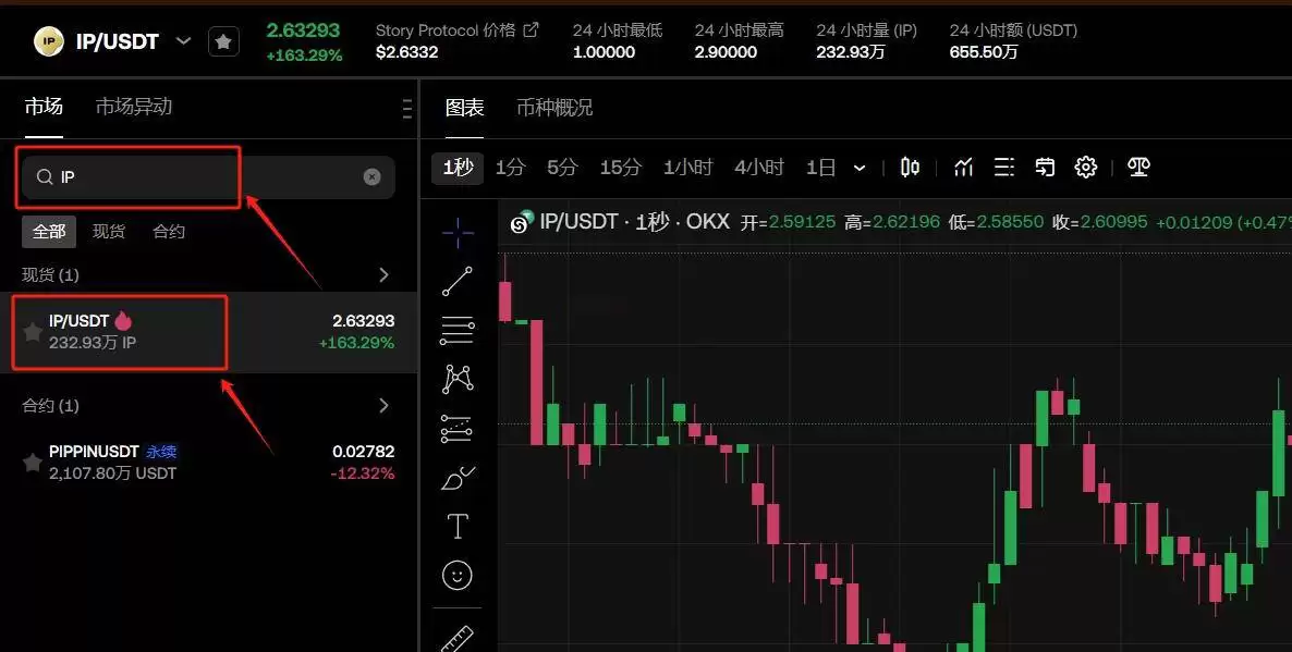 IP币怎么卖?IP币买卖交易详细教程