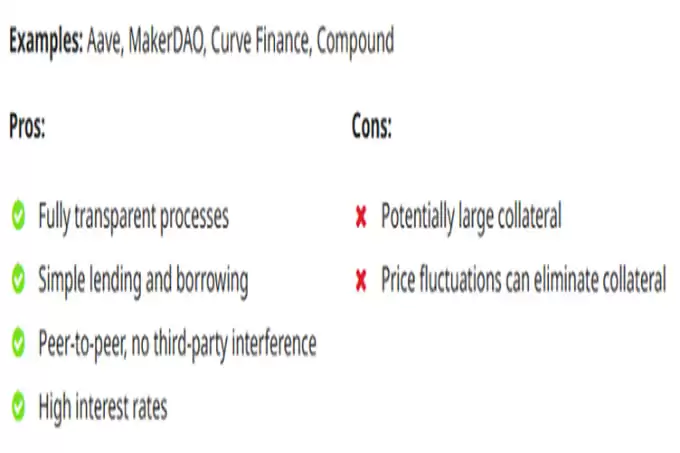 2025年最值得关注的10个DeFi 平台