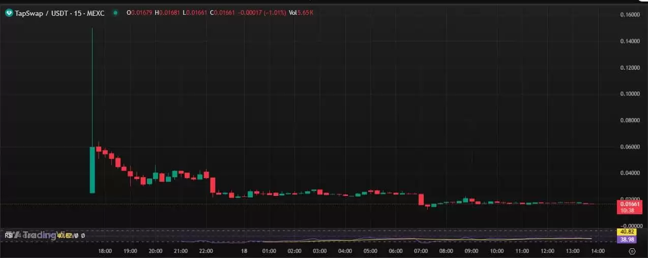 TAP币价格预测:TAP币会复苏还是进一步下跌?(2025-2050)