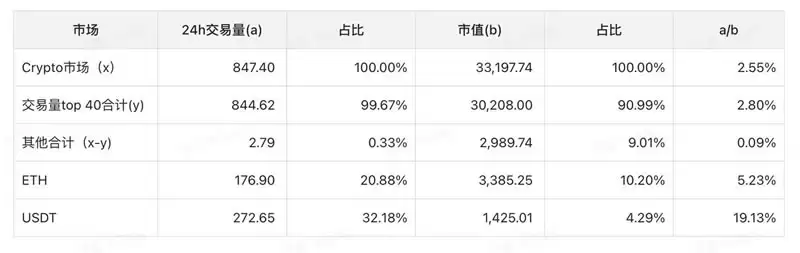 RWA赛道分析报告:以ONDO币为用例的客观分析