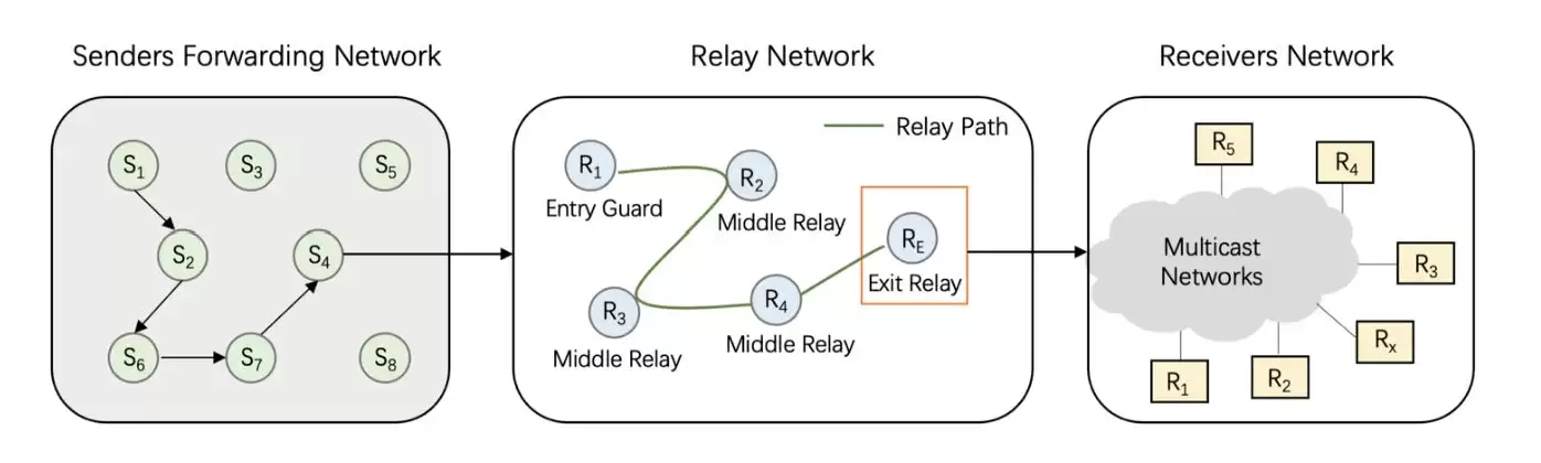 Network3(N3)币是什么?前景如何?N3币价格预测