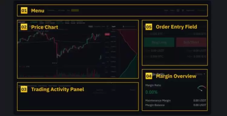 炒币合约怎么玩？炒币合约新手教程