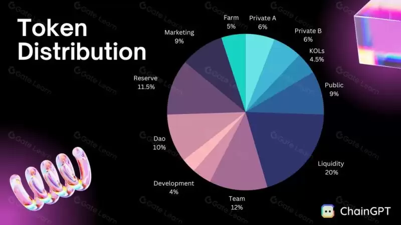 ChainGPT是什么?CGPT币是什么?值得投资吗?