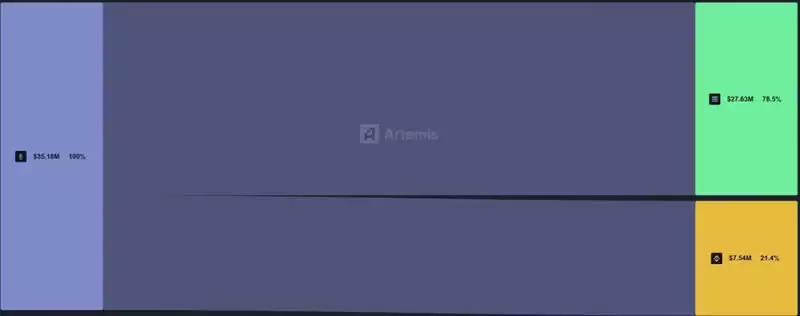 Solana将迎来复苏？从五大指标解读Solana生态未来趋势