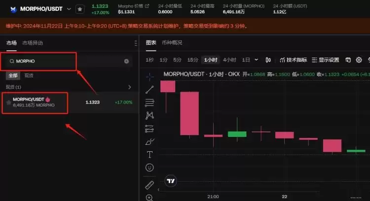 MORPHO币是什么?MORPHO币价分析及未来展望