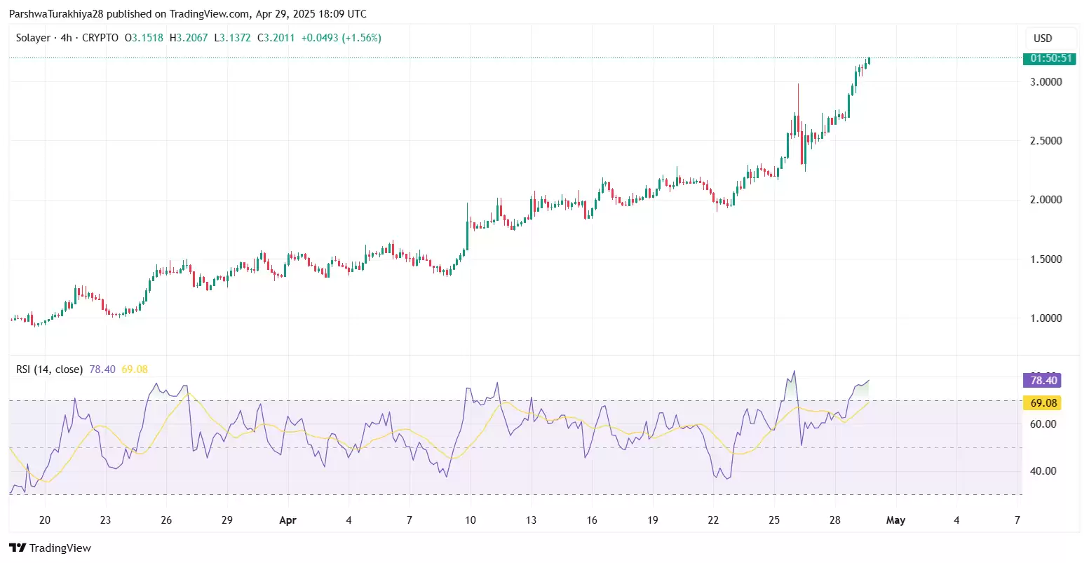 LAYER币价格预测:未来展望、关键水平和技术分析(2025-2030)