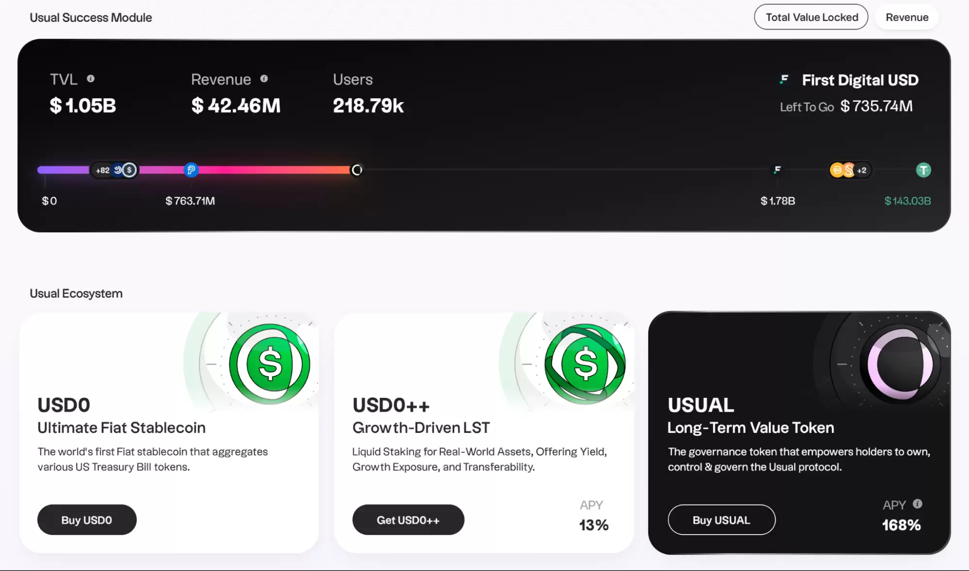 USD0++ 脱锚事件解析:Usual 协议的挑战与前景