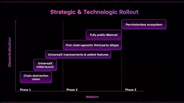 一文速览Binance HODLer第13期空投项目 Particle Network (PARTI)
