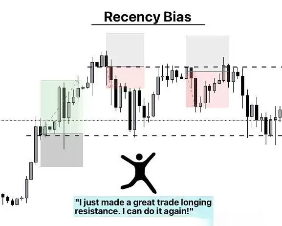 加密货币交易员心理建设指南:交易员需要克服的十大心理问题